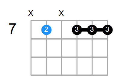 E9(no3) Chord